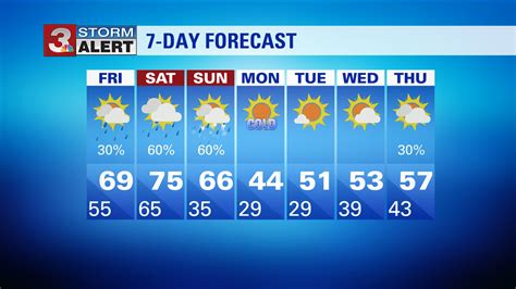 Extended Forecast for Chattanooga TN. . Chattanooga ten day forecast